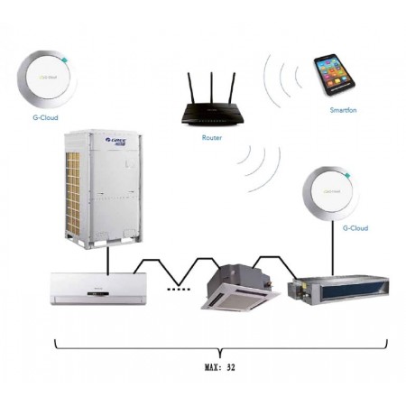 ME31-00/С2 Устройство G-Cloud для управления через Wi-Fi