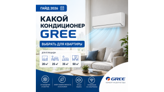 Какой кондиционер Gree выбрать для квартиры в 2026 году: 20, 25, 35 и 50 м²