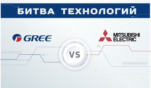 Битва технологий: Сравнение инновационных решений Gree и Mitsubishi Electric