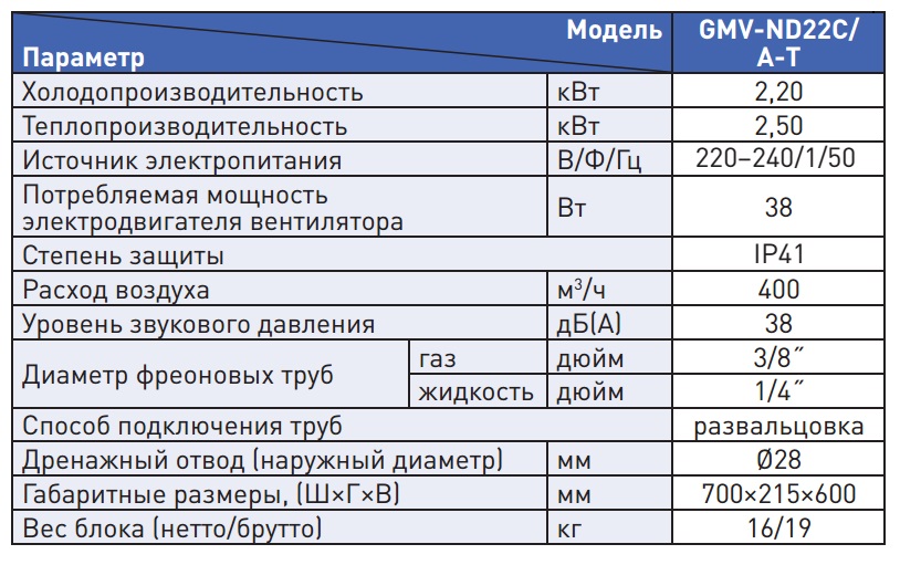 Мощность двигателя 2000 вт. Потребляемая мощность двигателя. Мощность проектора в КВТ В час. Проектор Потребляемая мощность КВТ. Проектор энергопотребление.