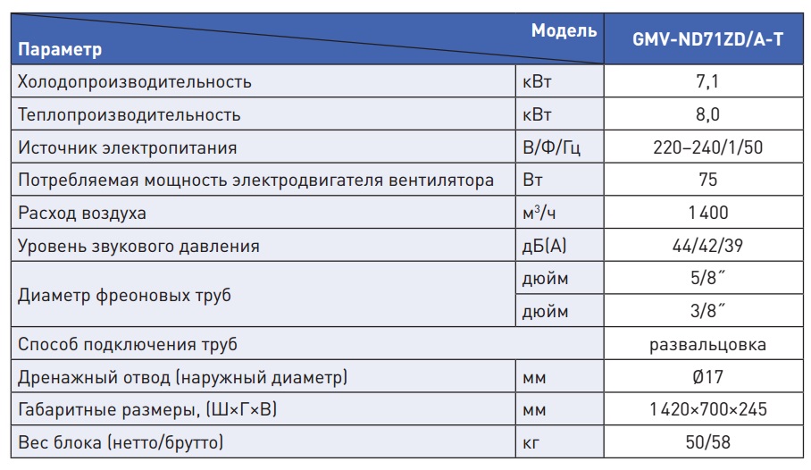 Сколько потребляет звуковая карта ватт