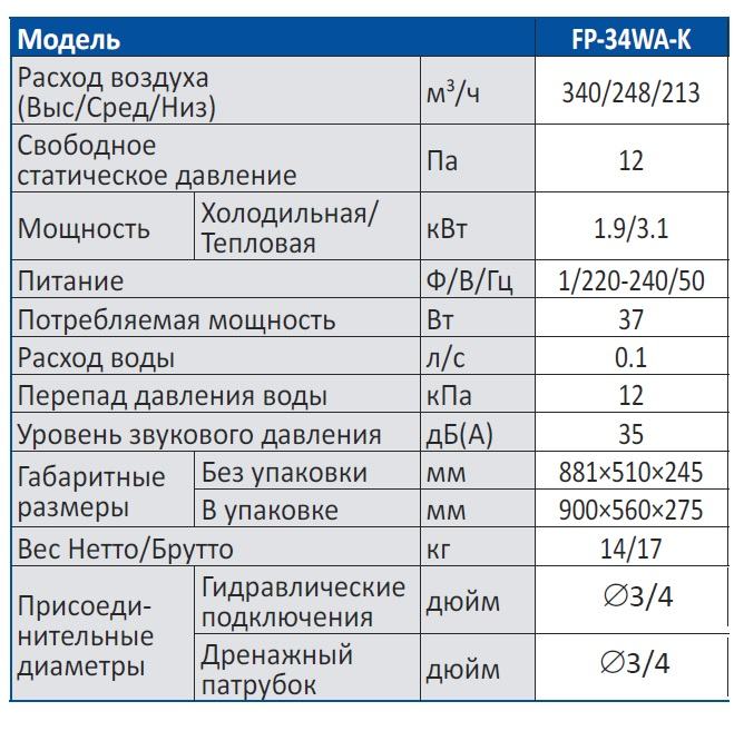 Характеристики фанкойлов. Мощность фанкойла. Электрическая мощность фанкойла. Фанкойл мощность потребления КВТ. Потребляемая мощность фанкойлов.