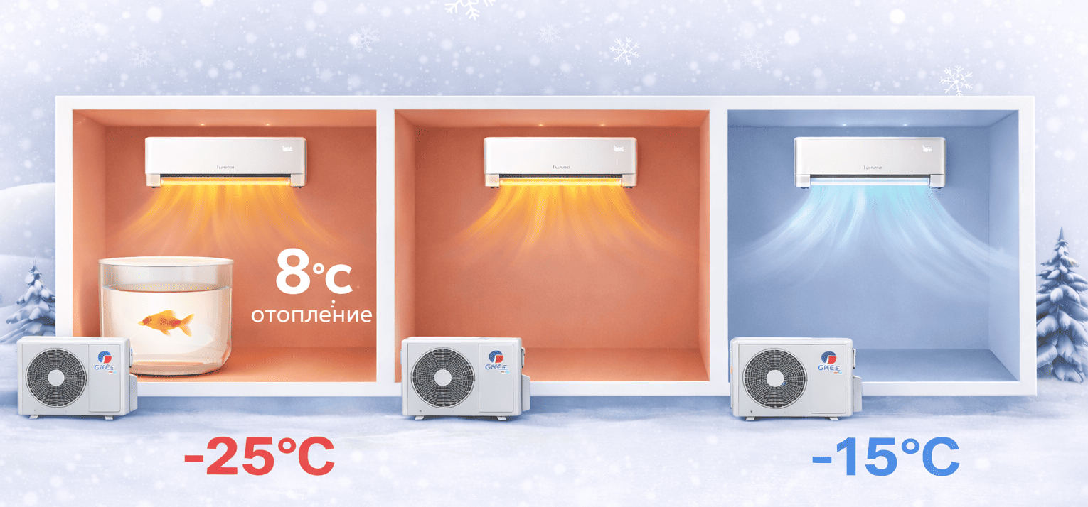Рабочий диапазон Gree