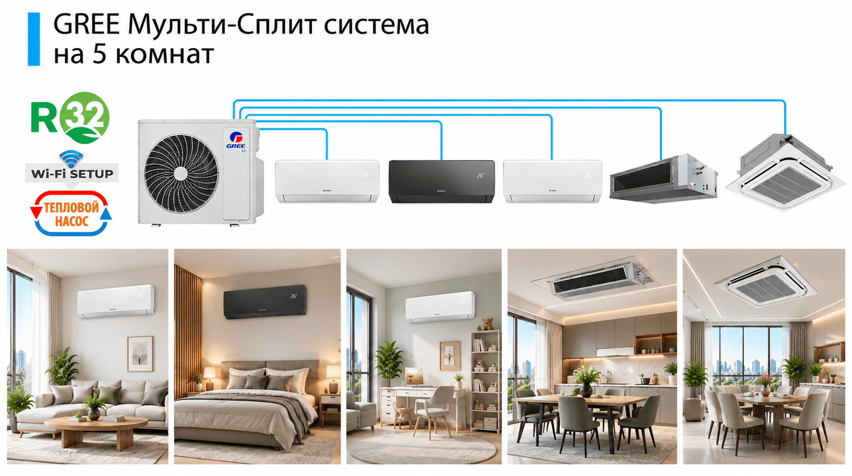 Мульти-сплит система GREE Free Match R32 на 5 комнат